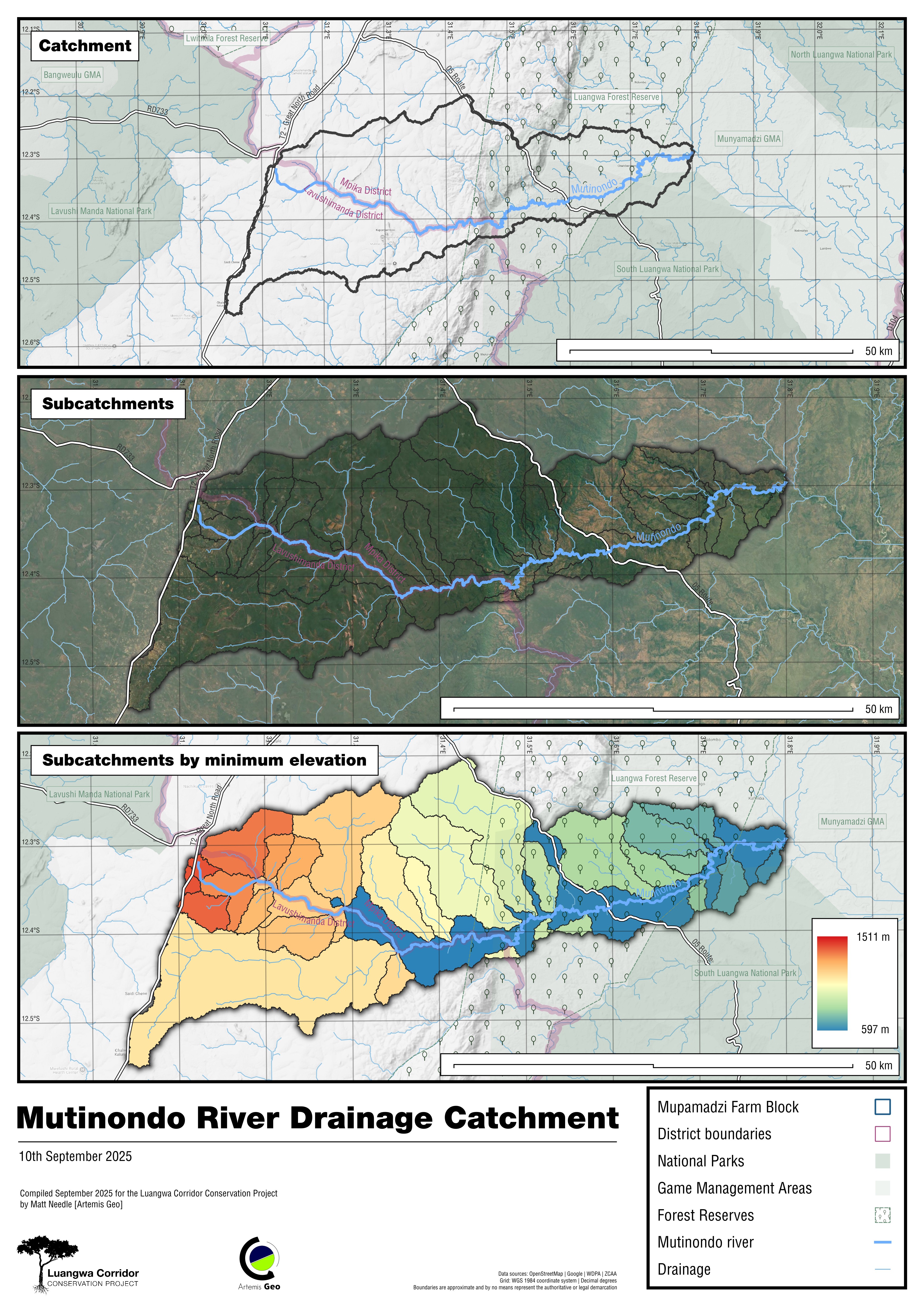Watershed & Hydrological Analysis